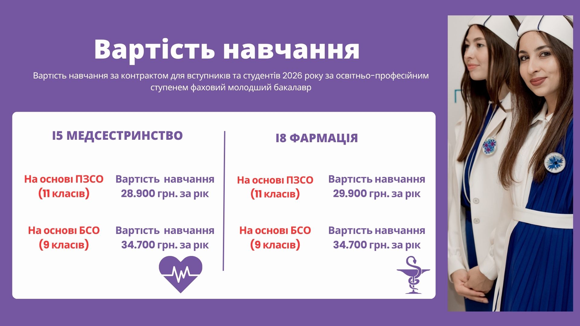 Вартість навчання